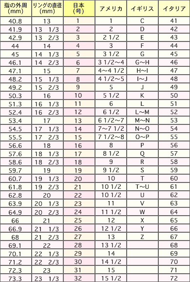 リングサイズ表